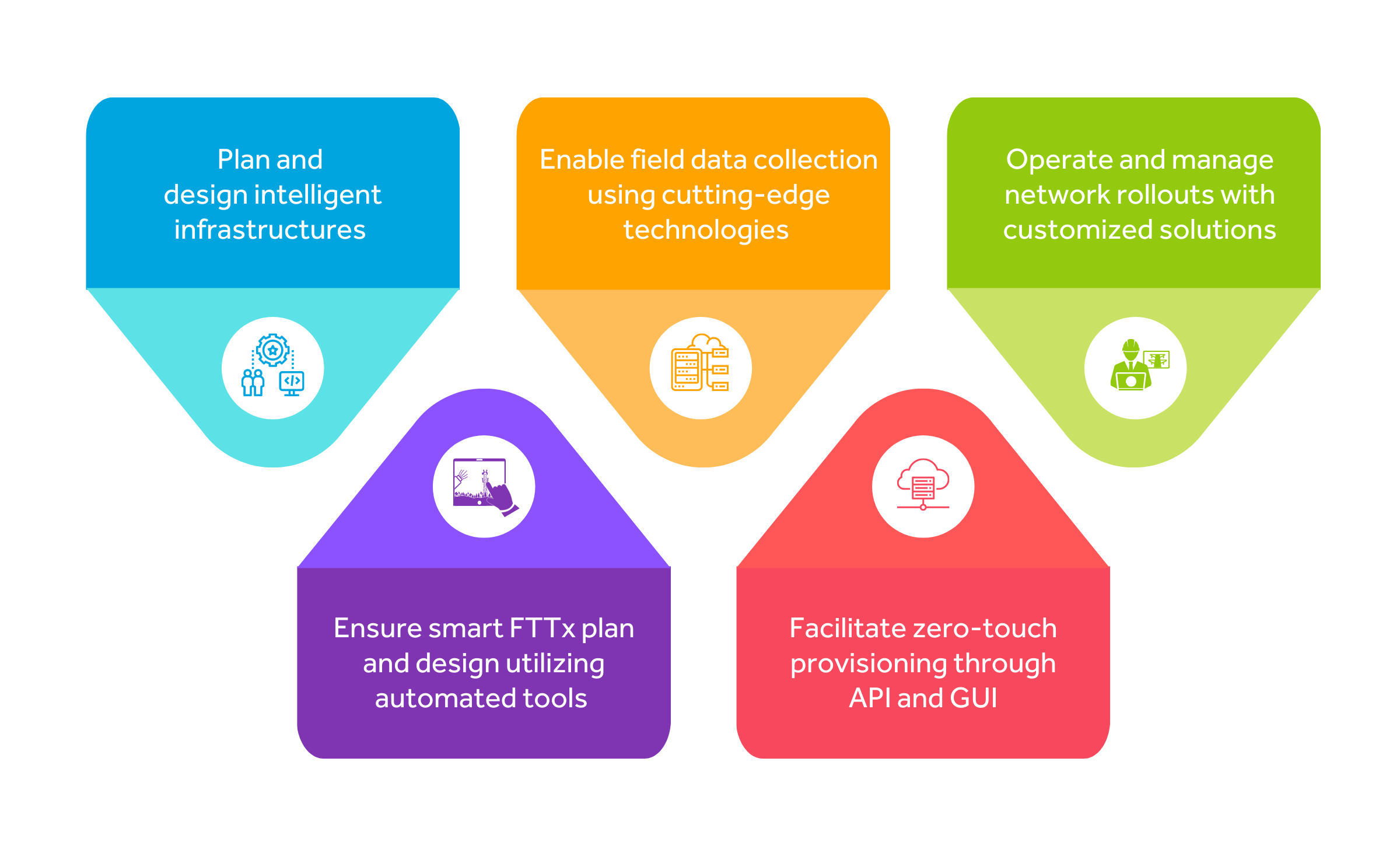 NextGen Network Solutions For RDOF Cyient